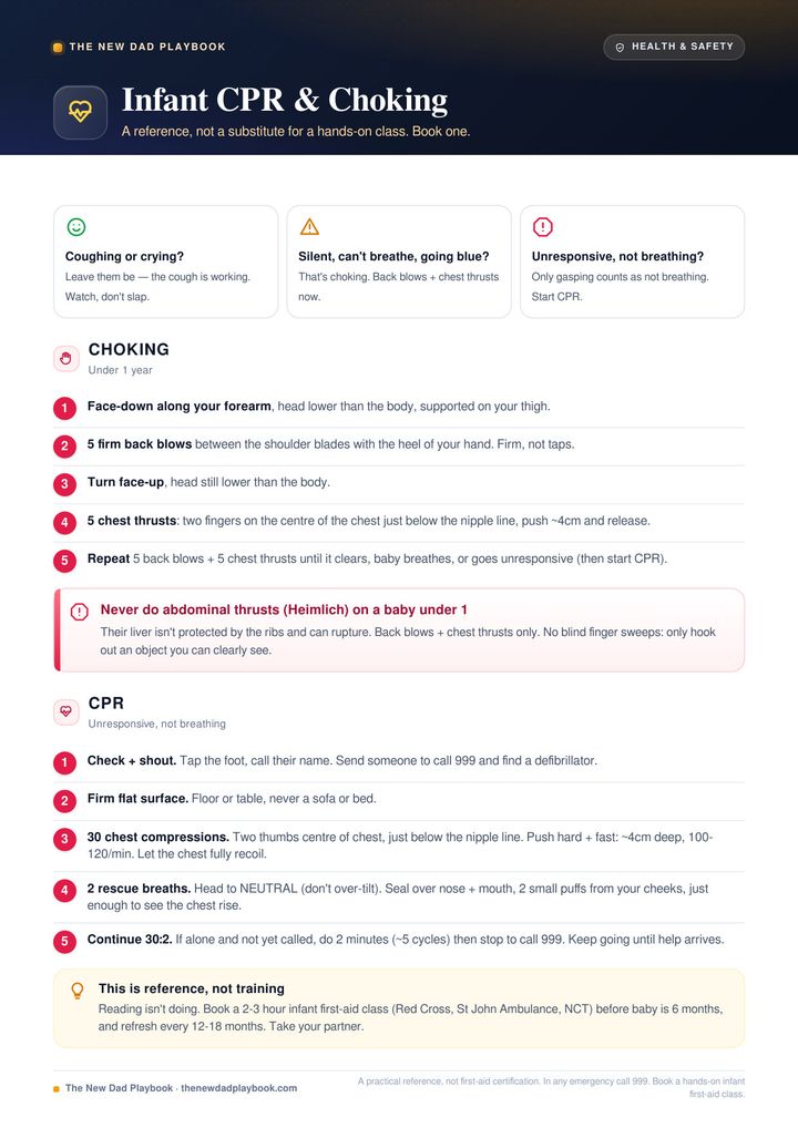 Infant CPR and choking quick-reference card